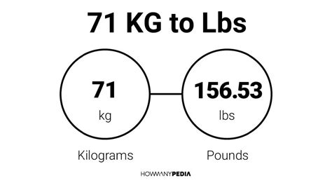 71kg in lbs